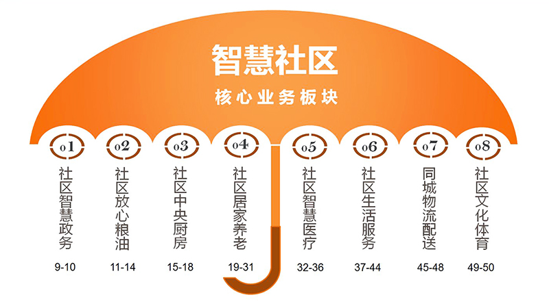 智慧社区-1.JPG