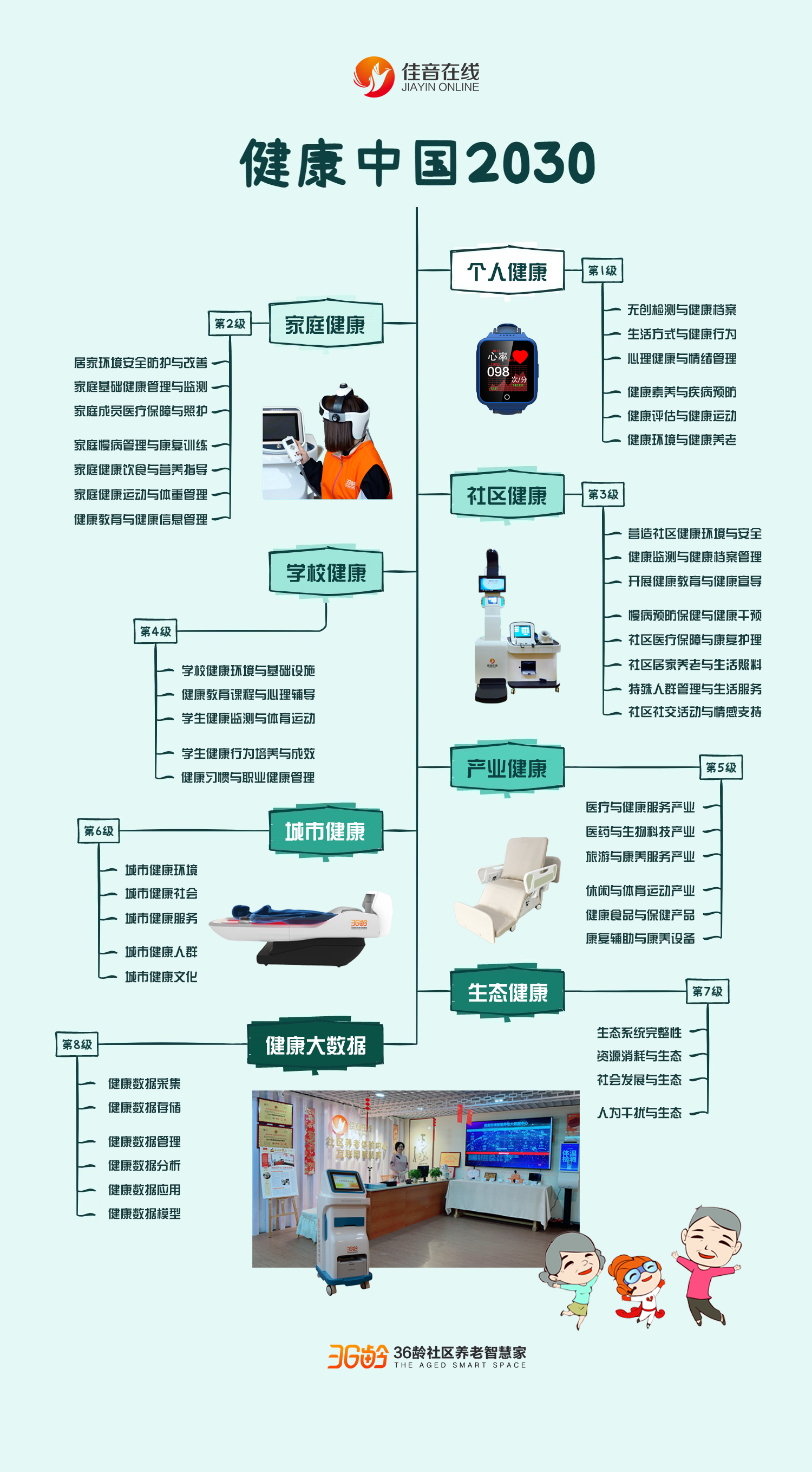 健康中国2030.jpg 健康中国2030.jpg
